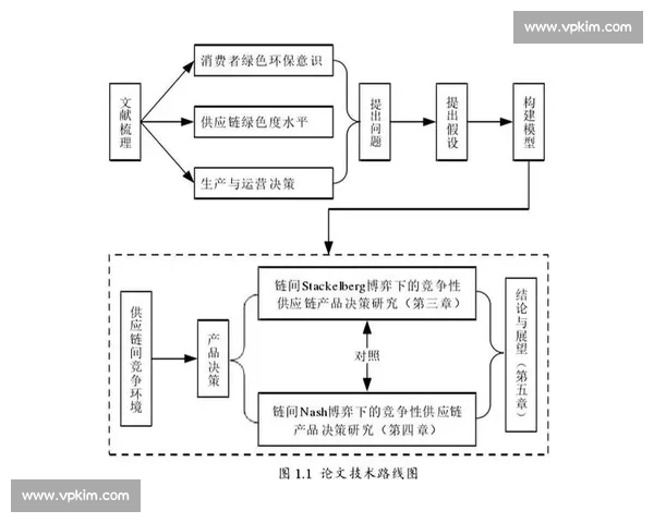 基于教练博弈视角的竞技决策演化与胜负机制研究模型构建与实证分析