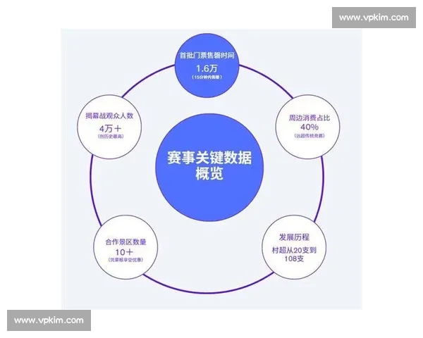 城市体育赛事驱动下的文旅融合与经济发展新路径探索实践与创新模式研究