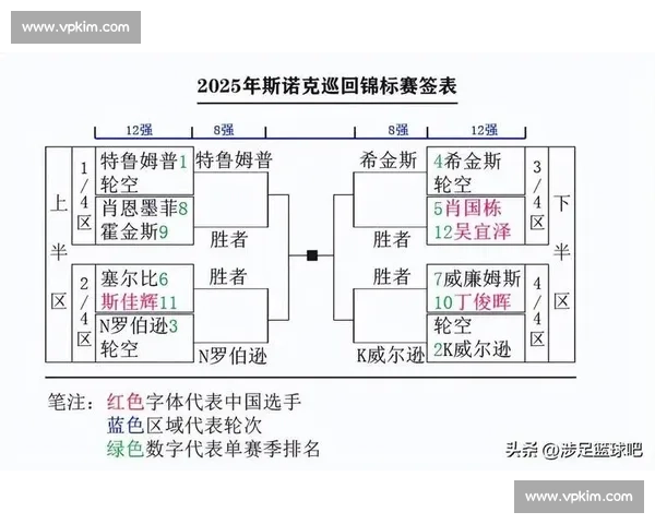 小组赛制全面解析及赛程安排策略与胜负影响研究